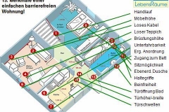 15 Punkte einer barrierefreie Wohnung